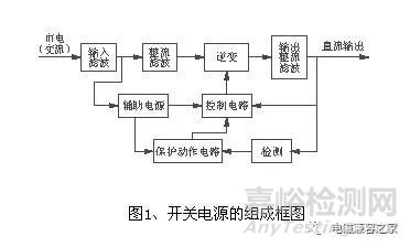 高頻開(kāi)關(guān)電源設(shè)計(jì)中的電磁兼容問(wèn)題