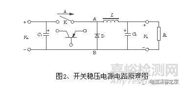 高頻開(kāi)關(guān)電源設(shè)計(jì)中的電磁兼容問(wèn)題