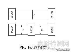 高頻開(kāi)關(guān)電源設(shè)計(jì)中的電磁兼容問(wèn)題