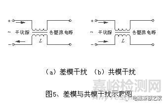 高頻開(kāi)關(guān)電源設(shè)計(jì)中的電磁兼容問(wèn)題