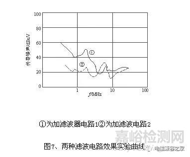 高頻開(kāi)關(guān)電源設(shè)計(jì)中的電磁兼容問(wèn)題