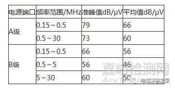 高頻開(kāi)關(guān)電源設(shè)計(jì)中的電磁兼容問(wèn)題
