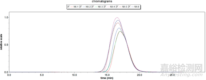 優(yōu)化明膠空心膠囊崩解時限與藥物溶出專用明膠的研究