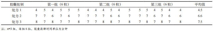 優(yōu)化明膠空心膠囊崩解時限與藥物溶出專用明膠的研究