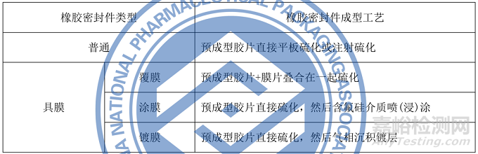 藥品包裝用橡膠密封件生產(chǎn)質(zhì)量管理指南征求意見
