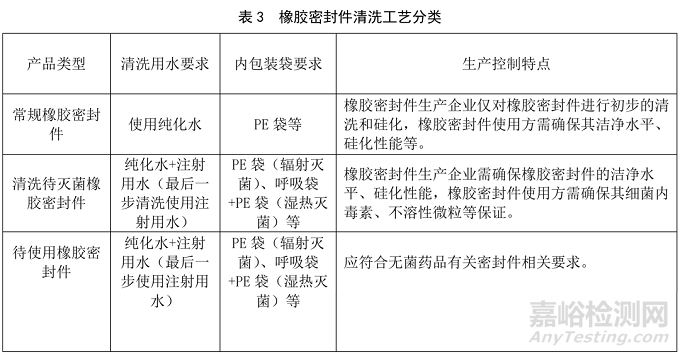 藥品包裝用橡膠密封件生產(chǎn)質(zhì)量管理指南征求意見