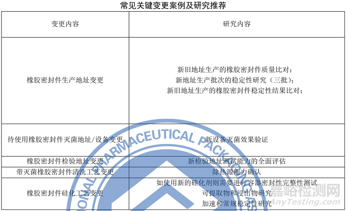 藥品包裝用橡膠密封件生產(chǎn)質(zhì)量管理指南征求意見
