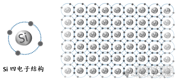 芯片制造中的離子注入Ion implant 