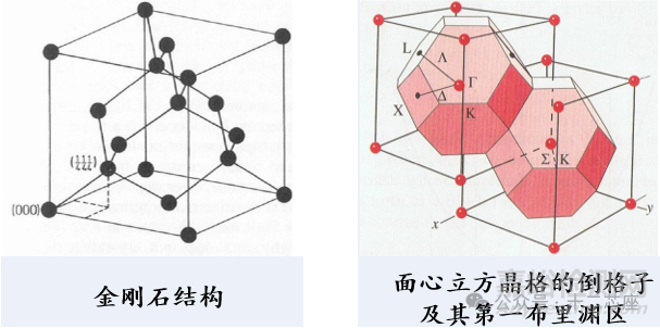 芯片制造中的離子注入Ion implant 