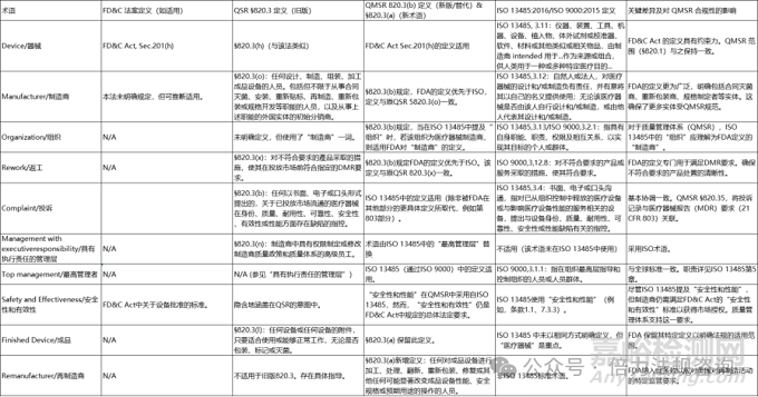 QMSR 深度解析 2-QMSR核心原則、與13485的對比、實施ISO 14971框架