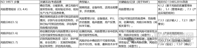 QMSR 深度解析 2-QMSR核心原則、與13485的對比、實施ISO 14971框架