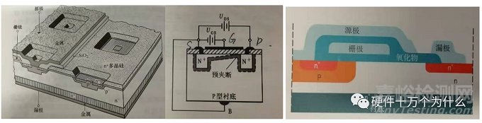 MOSFET之零柵壓漏極電流、導(dǎo)通電阻、閾值電壓與結(jié)電容