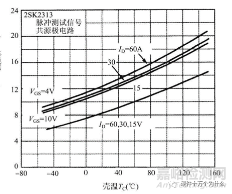 MOSFET之零柵壓漏極電流、導(dǎo)通電阻、閾值電壓與結(jié)電容