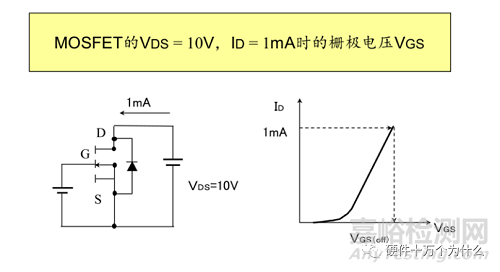 MOSFET之零柵壓漏極電流、導(dǎo)通電阻、閾值電壓與結(jié)電容
