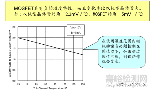 MOSFET之零柵壓漏極電流、導(dǎo)通電阻、閾值電壓與結(jié)電容