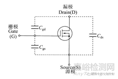 MOSFET之零柵壓漏極電流、導(dǎo)通電阻、閾值電壓與結(jié)電容