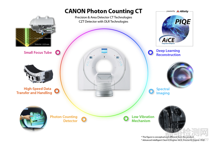 全球第二款光子計數(shù)CT獲批FDA