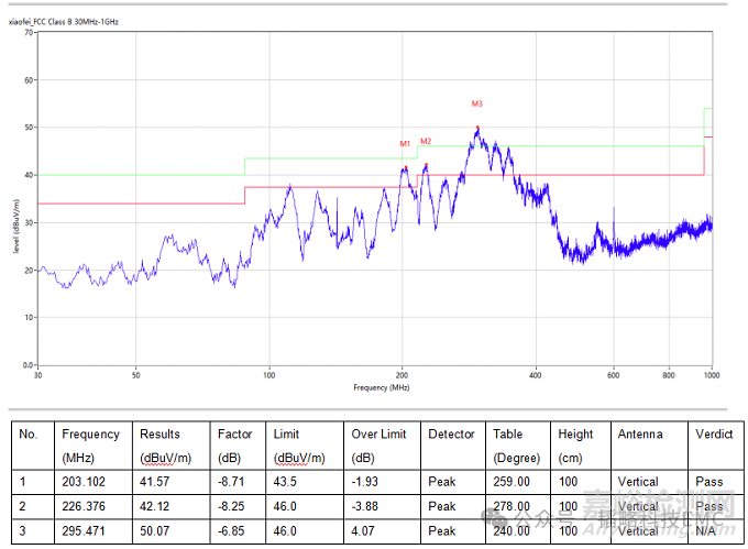投影儀產(chǎn)品結(jié)構(gòu)對EMI噪聲的影響