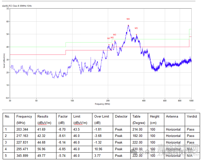 投影儀產(chǎn)品結(jié)構(gòu)對EMI噪聲的影響