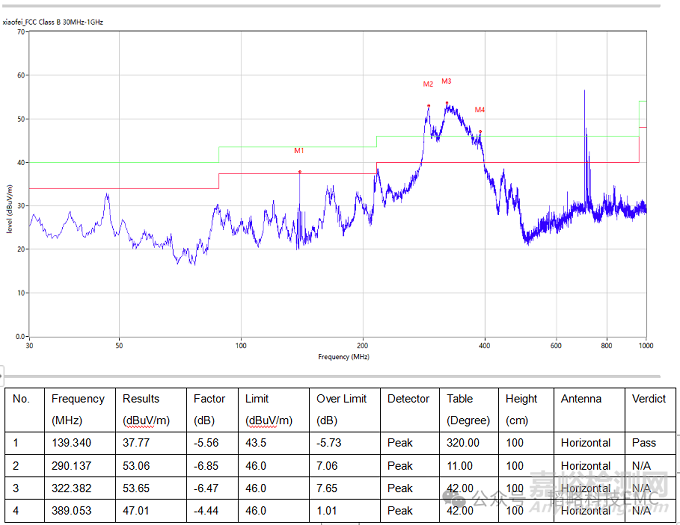 投影儀產(chǎn)品結(jié)構(gòu)對EMI噪聲的影響