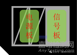 投影儀產(chǎn)品結(jié)構(gòu)對EMI噪聲的影響
