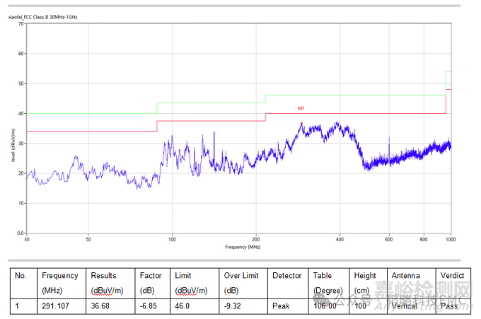 投影儀產(chǎn)品結(jié)構(gòu)對EMI噪聲的影響