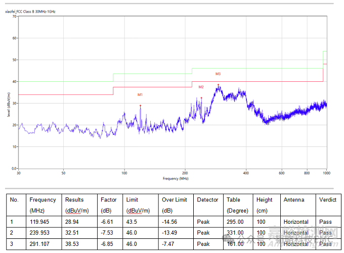 投影儀產(chǎn)品結(jié)構(gòu)對EMI噪聲的影響