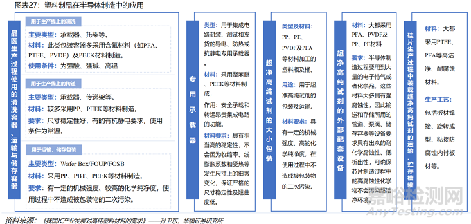 半導(dǎo)體零部件之晶圓塑料載具的釋氣性評價方法