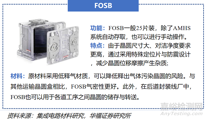 半導(dǎo)體零部件之晶圓塑料載具的釋氣性評價方法