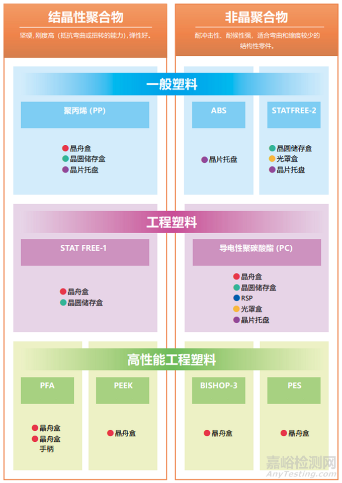 半導(dǎo)體零部件之晶圓塑料載具的釋氣性評價方法