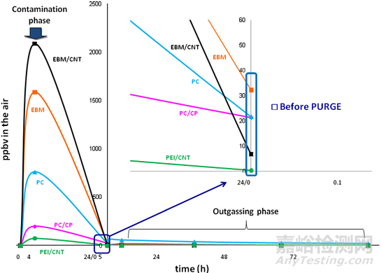 半導(dǎo)體零部件之晶圓塑料載具的釋氣性評價方法