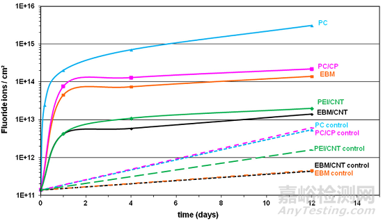 半導(dǎo)體零部件之晶圓塑料載具的釋氣性評價方法