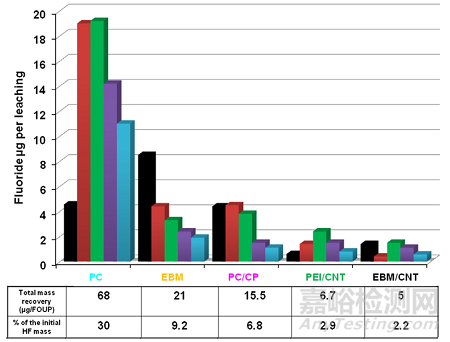 半導(dǎo)體零部件之晶圓塑料載具的釋氣性評價方法