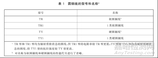 能否使用千分尺測(cè)量線纜的截面積