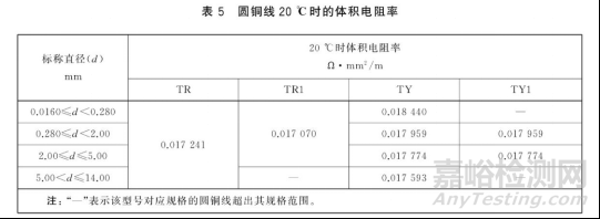 能否使用千分尺測(cè)量線纜的截面積
