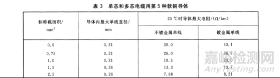 能否使用千分尺測(cè)量線纜的截面積