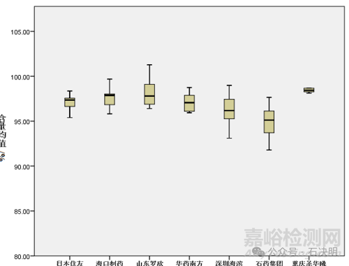 2025年版中國藥典無菌檢查陽性對(duì)照頻次的評(píng)估討論
