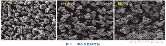 磷酸鐵鋰快充電解液的設(shè)計(jì)！