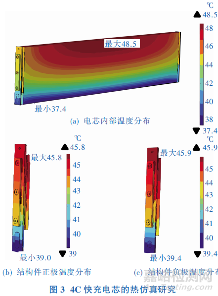 磷酸鐵鋰快充電解液的設(shè)計(jì)！