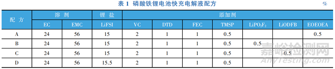 磷酸鐵鋰快充電解液的設(shè)計(jì)！