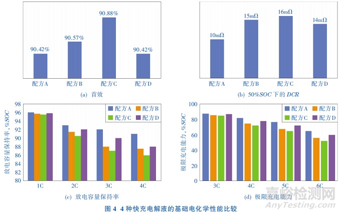 磷酸鐵鋰快充電解液的設(shè)計(jì)！