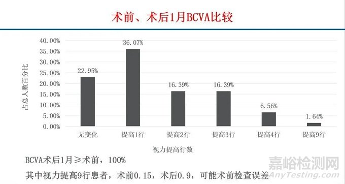 愛晶倫創(chuàng)新醫(yī)械弦波型后房屈光人工晶狀體技術(shù)解析
