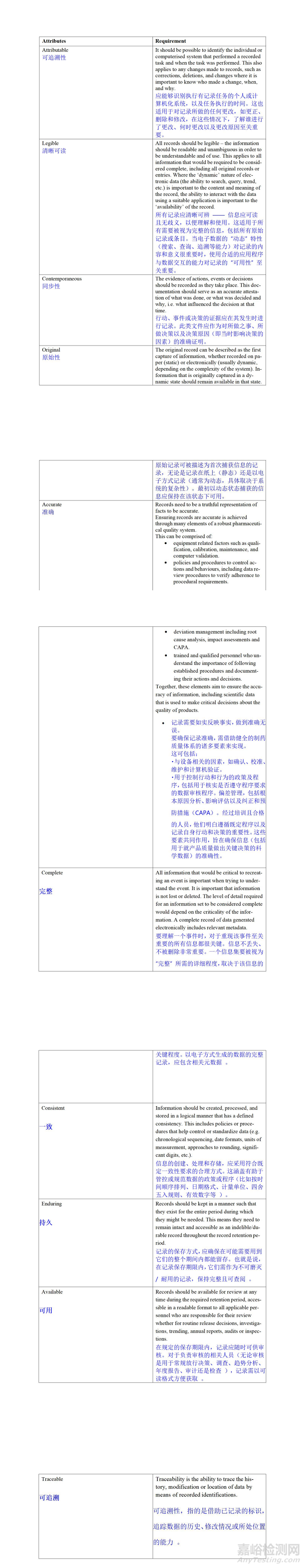 新版EU GMP正文 第四章 文件記錄、附錄11計算機化系統(tǒng)（中英文對照）