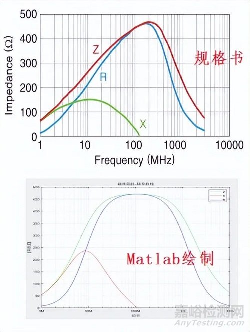 電源入口加磁珠損壞原因分析