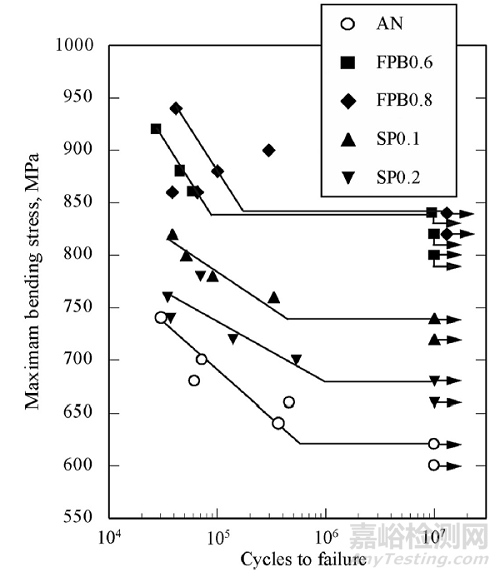 不是所有金屬材料都適合高頻疲勞測(cè)試