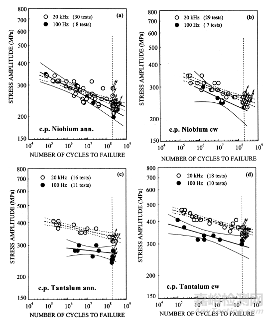 不是所有金屬材料都適合高頻疲勞測(cè)試