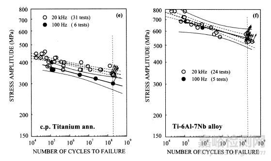 不是所有金屬材料都適合高頻疲勞測(cè)試