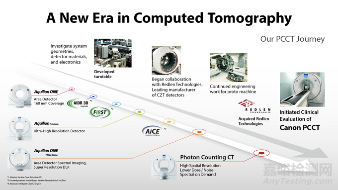 全球第二,佳能醫(yī)療光子計數(shù)CT獲批FDA