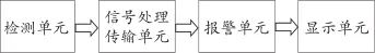 四氫噻吩氣體檢測(cè)儀校準(zhǔn)方法