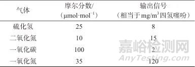 四氫噻吩氣體檢測(cè)儀校準(zhǔn)方法